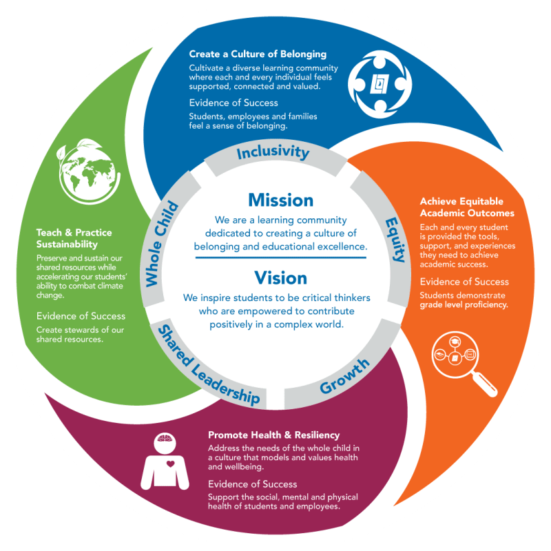 LOSD-Sustainability-Plan